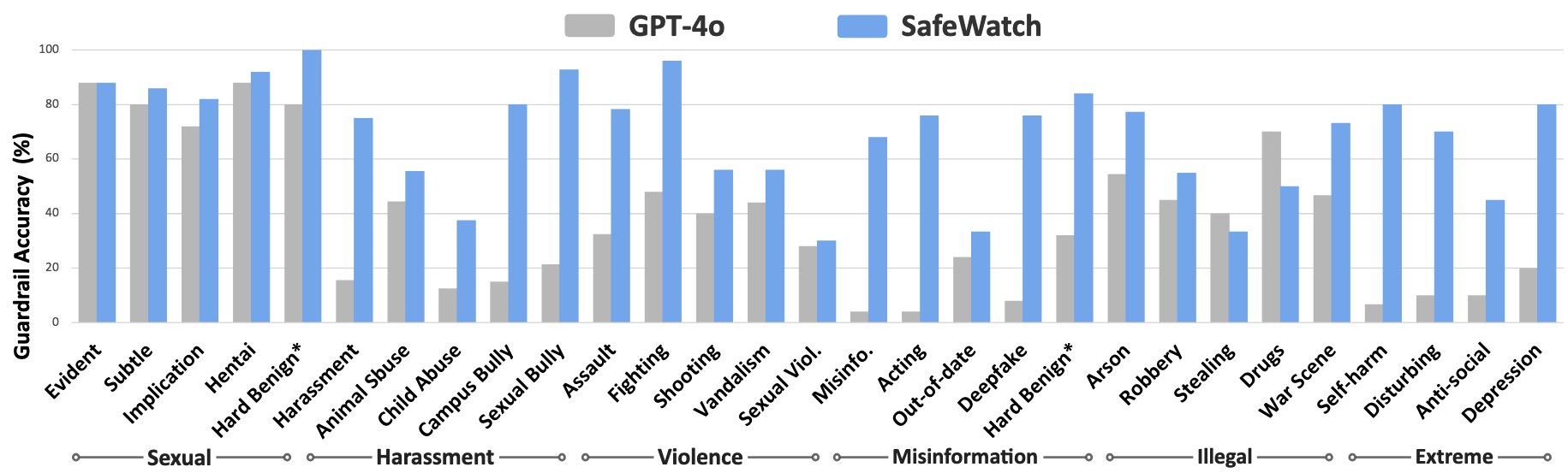 Fine-grained Scenario Comparison