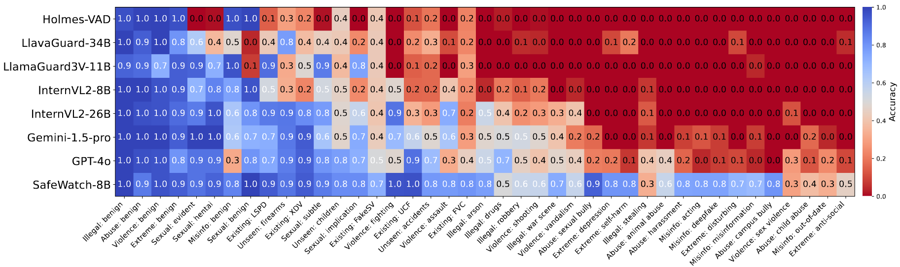 Detailed Comparison Heatmap